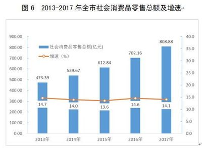 2017年寶雞市針紡織品銷售市場分析